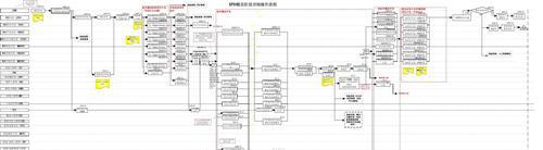 通过Visio流程图创建工作流程（使用Visio流程图工具优化工作流程和沟通）