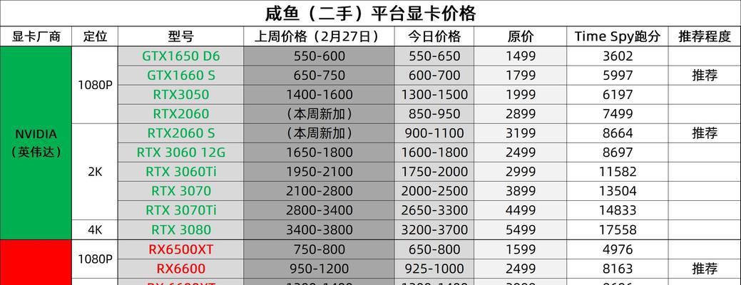 2024年笔记本电脑性价比排行榜揭晓（以性价比为标准）