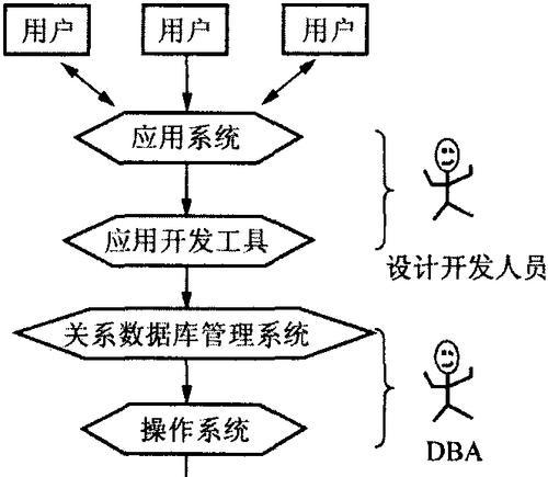 数据库管理系统的主要功能（解析数据库管理系统的关键功能和作用）