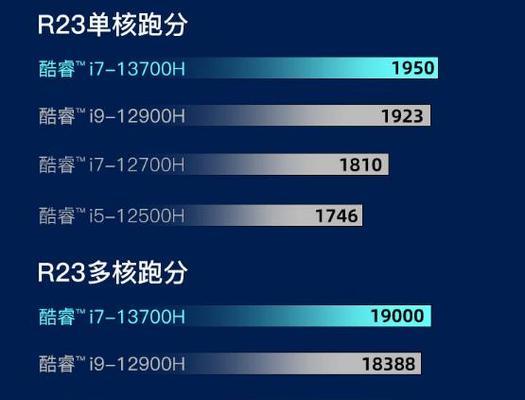 探索最新电脑CPU排行榜（揭示2024年CPU市场变革的）