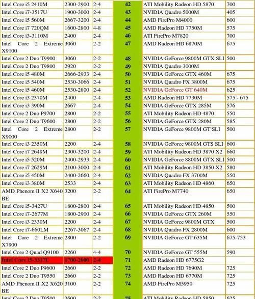 2024年最新笔记本处理器排行榜（全面分析市场上最新笔记本处理器）