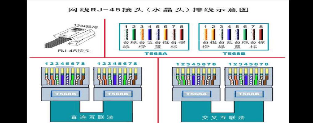 提高网络速度的秘密（揭开以路由器后面4孔的神秘面纱）