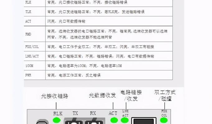 解决光信号灯持续闪红灯的方法（如何应对持续闪红灯问题及解决关键）