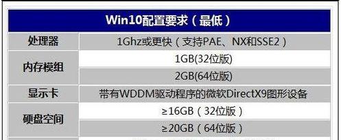 Win10不支持老款AMD显卡驱动的解决方法（如何为老款AMD显卡安装兼容的驱动程序）