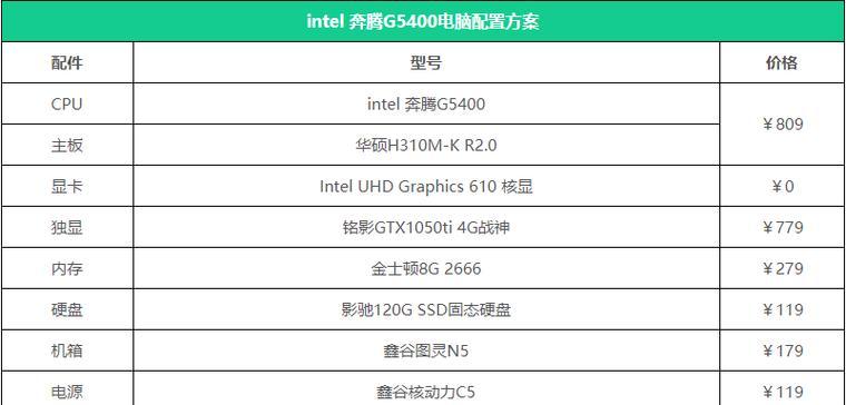 5000元电脑最强组装配置（在预算内打造顶尖性能的电脑）