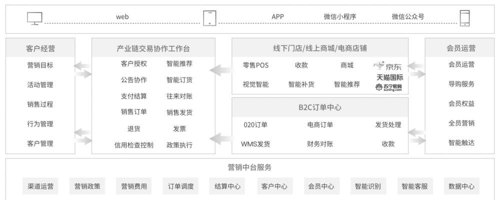 1.选择合适的域名和主机