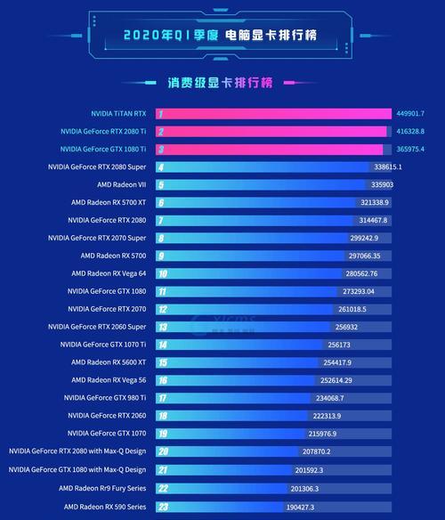 2024年最新台式电脑显卡排行榜揭晓（显卡性能对比）