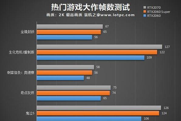 如何选择性价比高的电脑配置（低成本）