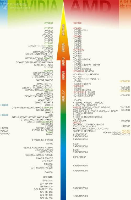 2024年笔记本独立显卡排行榜