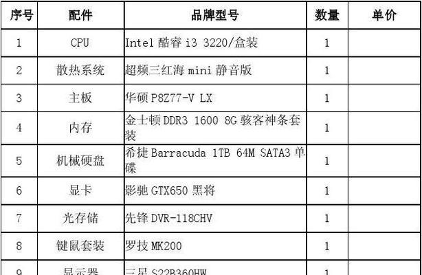 2024年性价比高的组装电脑配置清单（全新硬件搭载）