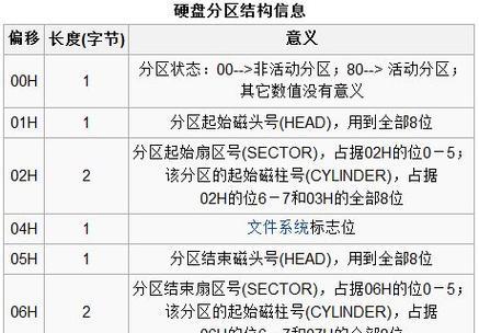 以分区助手合并分区需要多长时间（详细解析使用分区助手合并分区的时间消耗与影响）