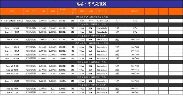 如何通过CPU型号了解性能参数（以CPU型号为基准）