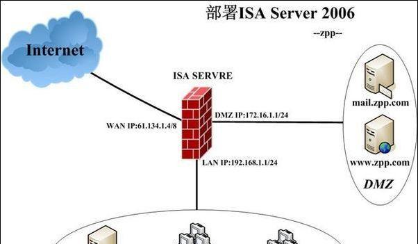 防火墙的功能及作用剖析（全面保护网络安全的利器—防火墙功能解析）