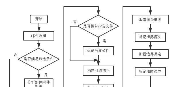 如何获得电子邮件（详细步骤和技巧帮你获取电子邮件）