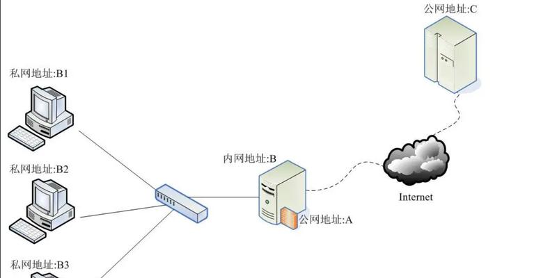 电脑防火墙的主要功能（保护您的计算机免受恶意攻击的利器）