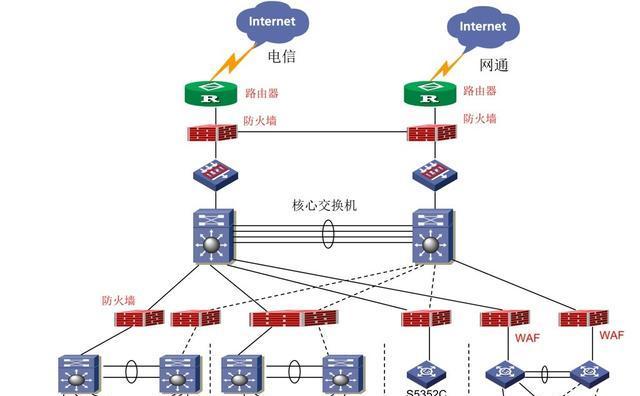 交换机与路由器的区别（深入了解网络设备）