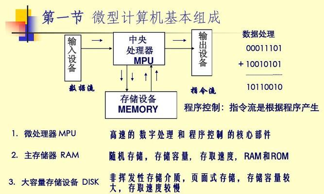 探索完整计算机系统的构成和功能（了解计算机系统的各个组成部分和作用）