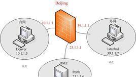 了解常见的三种防火墙类型（保护网络安全的关键工具）