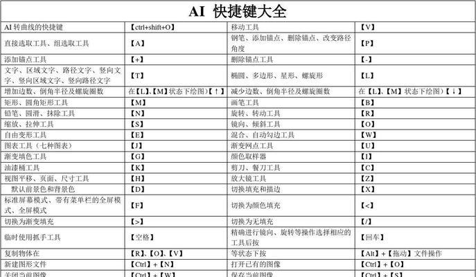 AI技术应用于复制快捷键的意义与影响