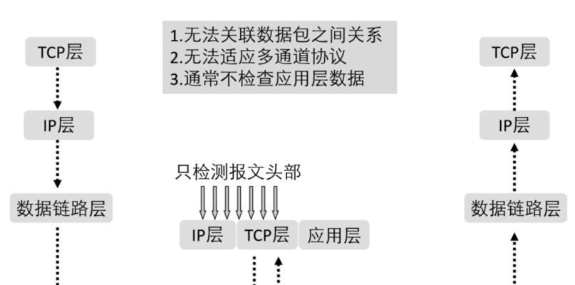 防火墙的两种基本类型及其作用（网络安全的守护者——防火墙）