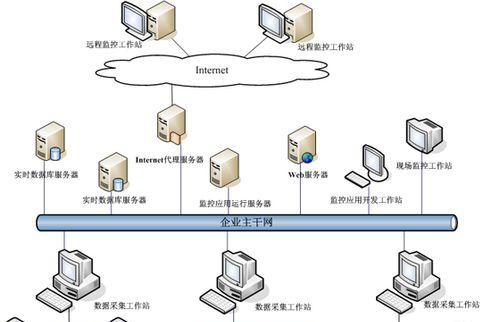 深入了解Access数据库的对象（探索Access数据库的表）