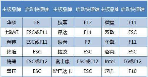 系统重装U盘的使用方法及步骤详解（轻松重装系统）