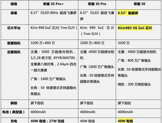 华为P40参数配置详细对比（华为P40系列引领智能手机行业新风潮）