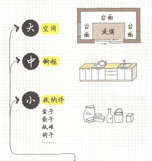 如何利用桌面图标收纳工具优化主题设置（简化桌面图标管理）