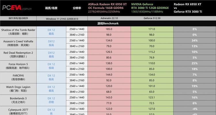 2024年AMD显卡性能排行榜（发掘AMD显卡性能巅峰）