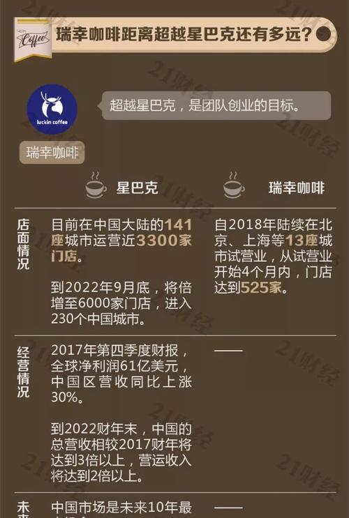 解决瑞星无法卸载的问题（掌握关键方法）