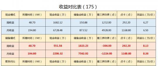 梦幻西游低端5开养号攻略（低端5开号攻略）