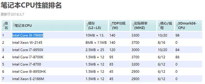 英特尔笔记本CPU排行榜（英特尔笔记本处理器性能一览）