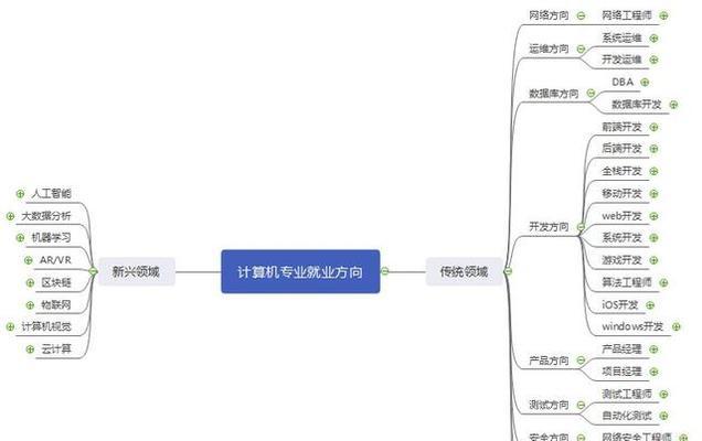 软件开发中需要学习的编程语言（掌握编程语言是成功软件开发的关键）