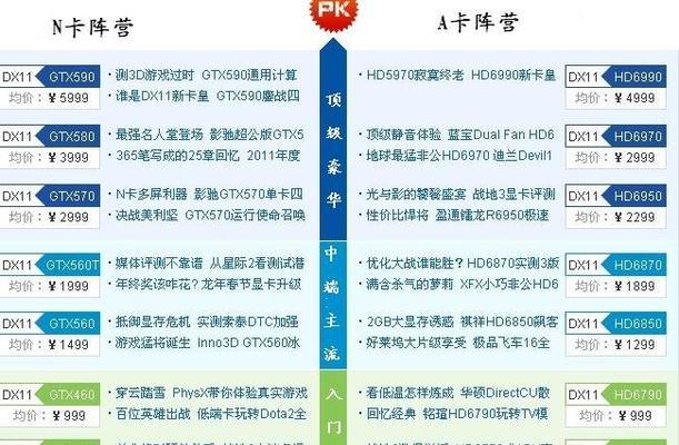 台式电脑独立显卡与集成显卡对比分析（探索性能与成本之间的平衡）