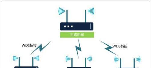 如何使用两个无线路由器进行桥接设置（简明教程）