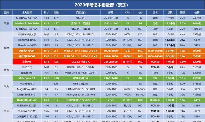 2024年十大笔记本无线网卡排名揭晓（十款顶级无线网卡带你畅享高速网络连接体验）