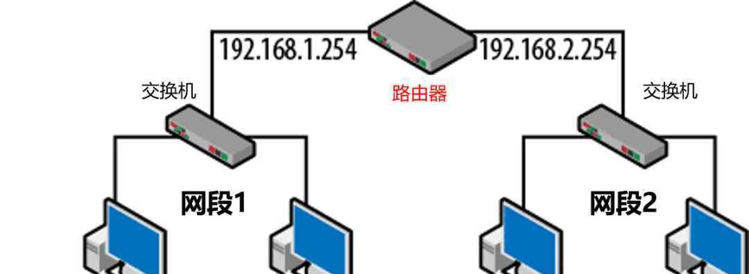 宽带和路由器的连接方式解析（探索宽带和路由器连接方式）