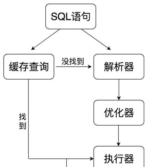 从零开始学习SQLServer（掌握SQLServer的基本知识）