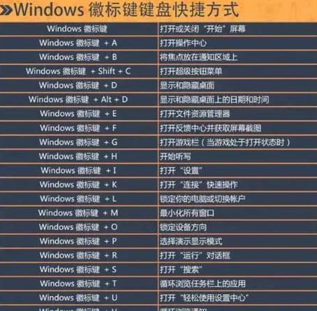快速掌握台式电脑截图的快捷键技巧（轻松学会台式电脑截图的小技巧与方法）