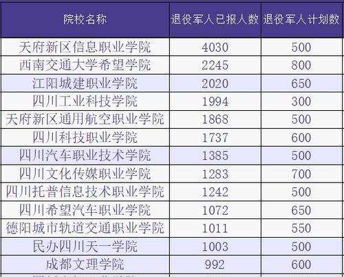 四川职高排名前十名学校揭晓（这些学校培养未来职场精英）