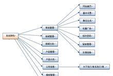 如何建立一家公司的网站（从零开始）