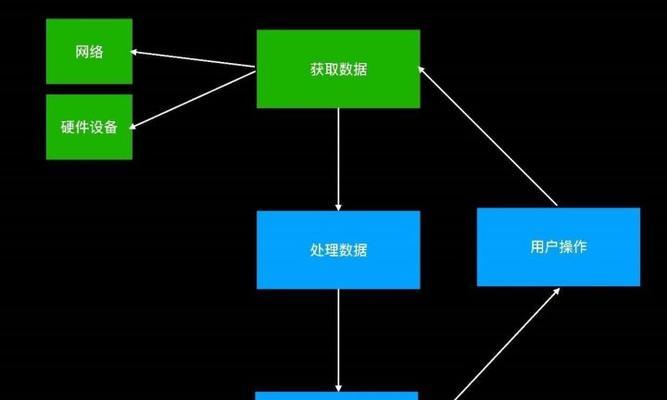 小程序开发流程详解（从零开始）