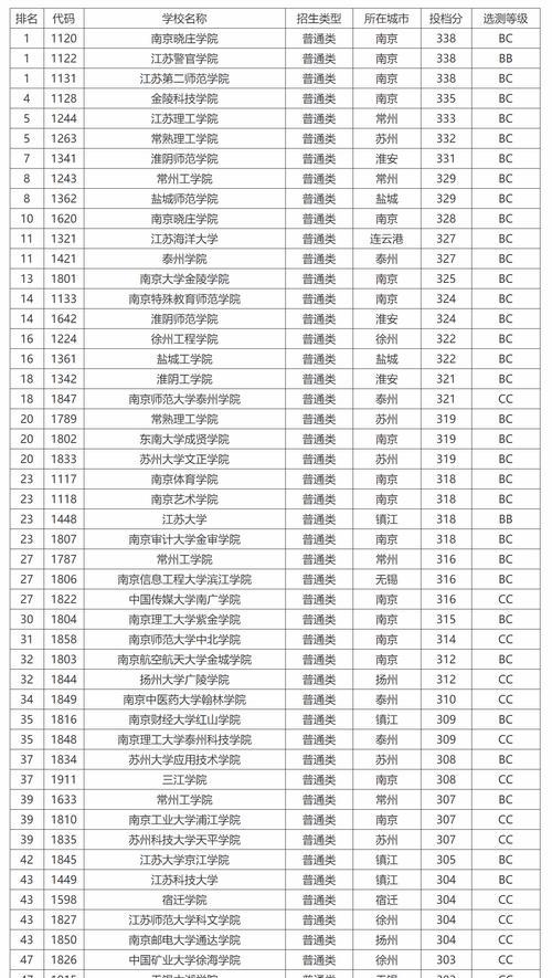 大学排名与分数线的影响（如何正确看待大学排名和分数线）