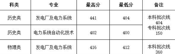 2024技能高考大专分数线公布（揭秘大专分数线的变化趋势与背后原因）