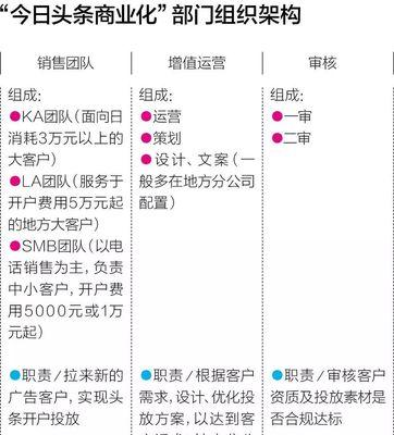 探索最新销售平台（打造高效销售团队的关键一步）