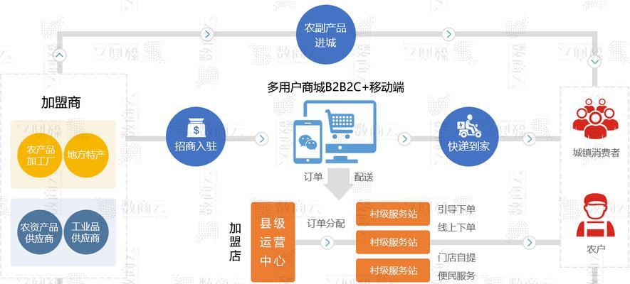 探究B2B平台运营模式的优势与挑战（揭示B2B平台运营模式的商机与风险）