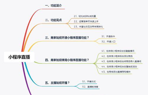 微商小程序开通流程解析（简单易懂）