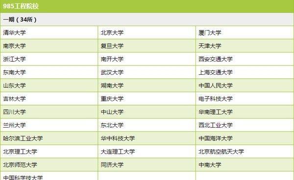 985和211（中国高等教育的重要标志性项目——985和211）