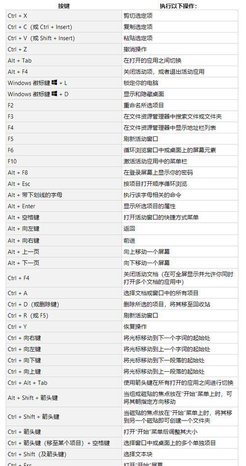 使用Win10电脑调出小键盘的方法（简单操作）