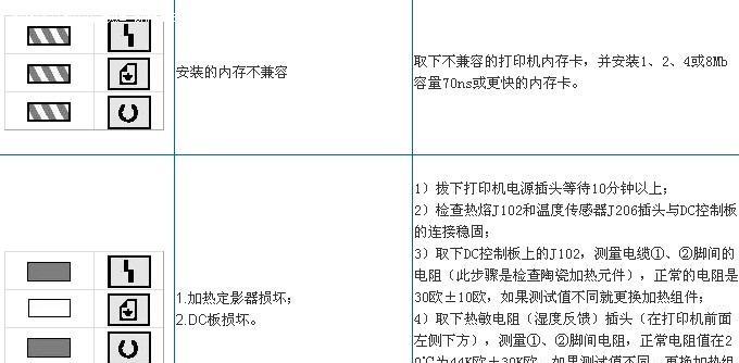 针式打印机错误分析与解决方法（探究针式打印机在打印时出现错误的原因及解决方案）